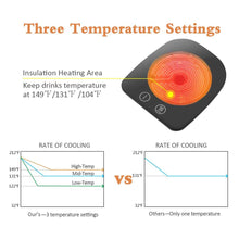 Load image into Gallery viewer, Coffee Mug Warmer